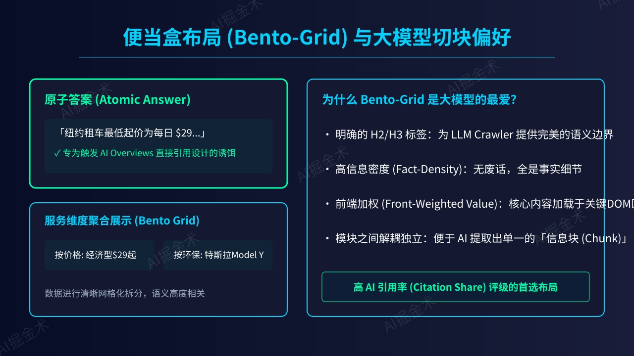 Bento-Grid:大模型的切块偏好