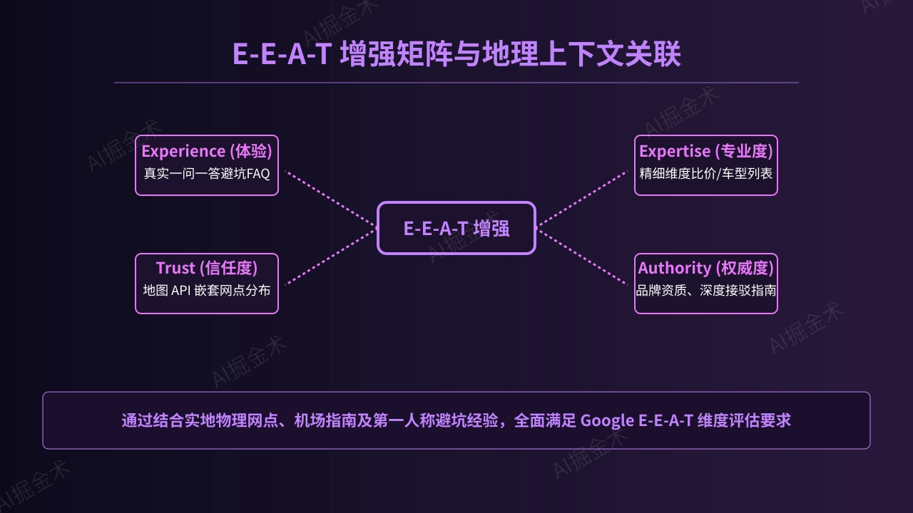 E-E-A-T与真实经验拓展
