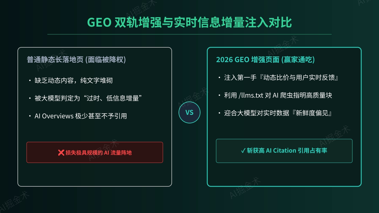 GEO双轨增强与新鲜度偏好