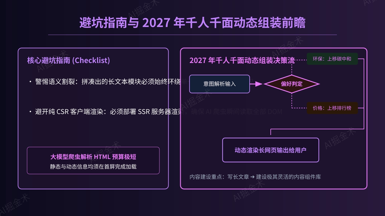 避坑指南与2027动态组装前瞻