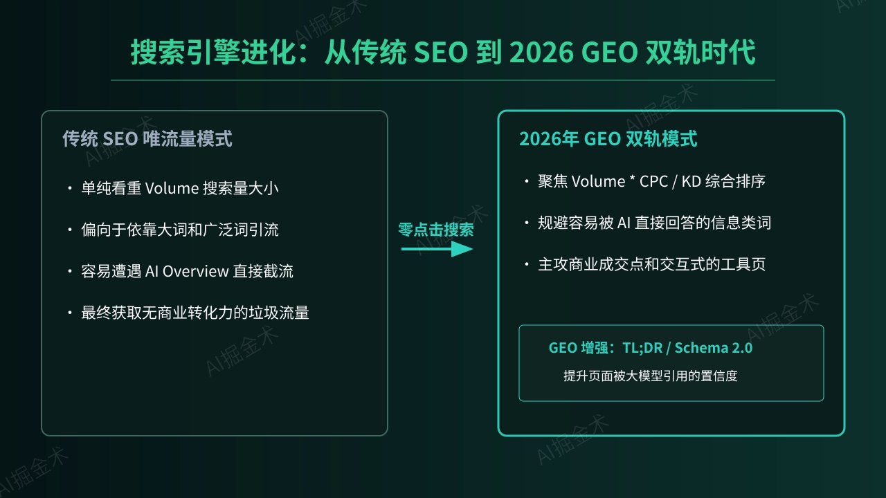 2026 搜索引擎新常态