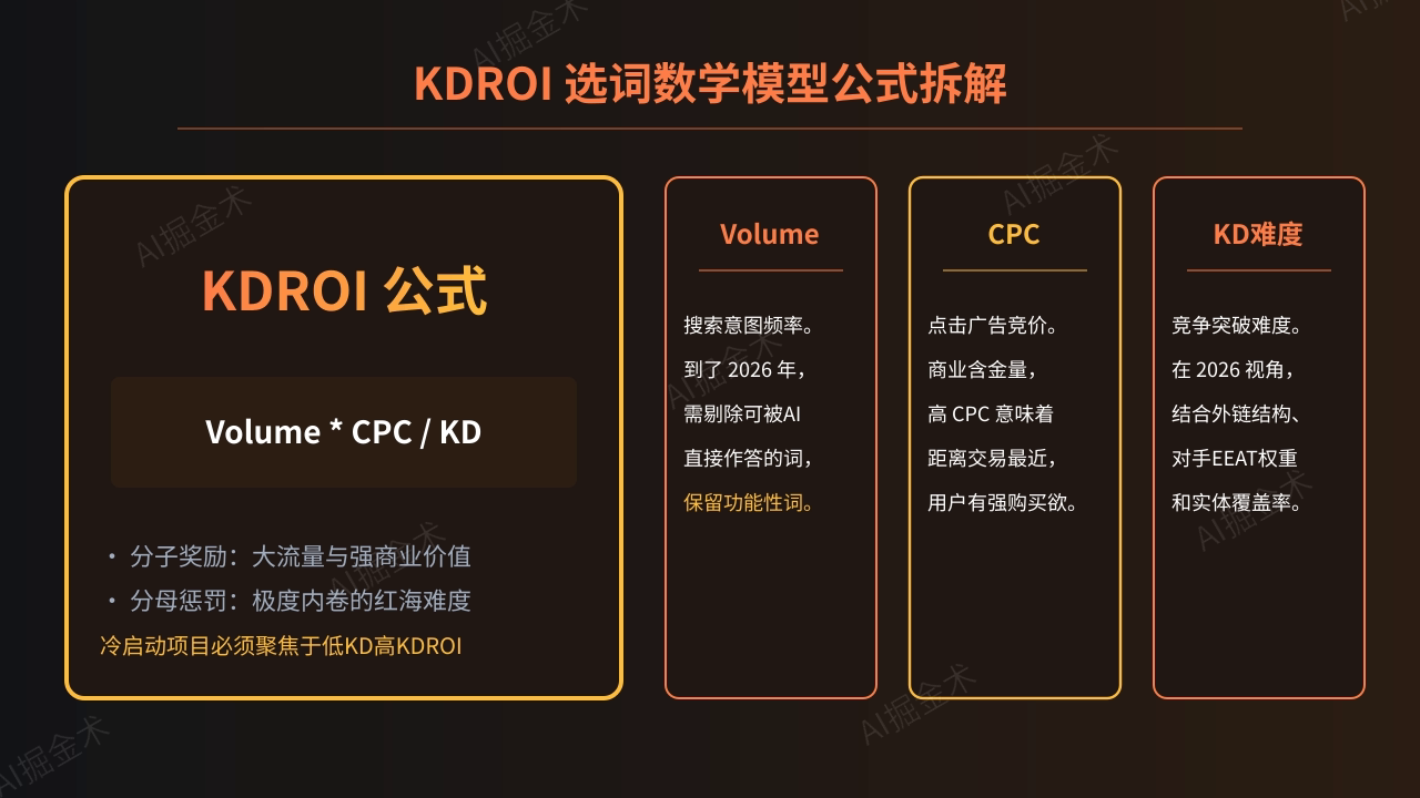 KDROI 核心公式解析