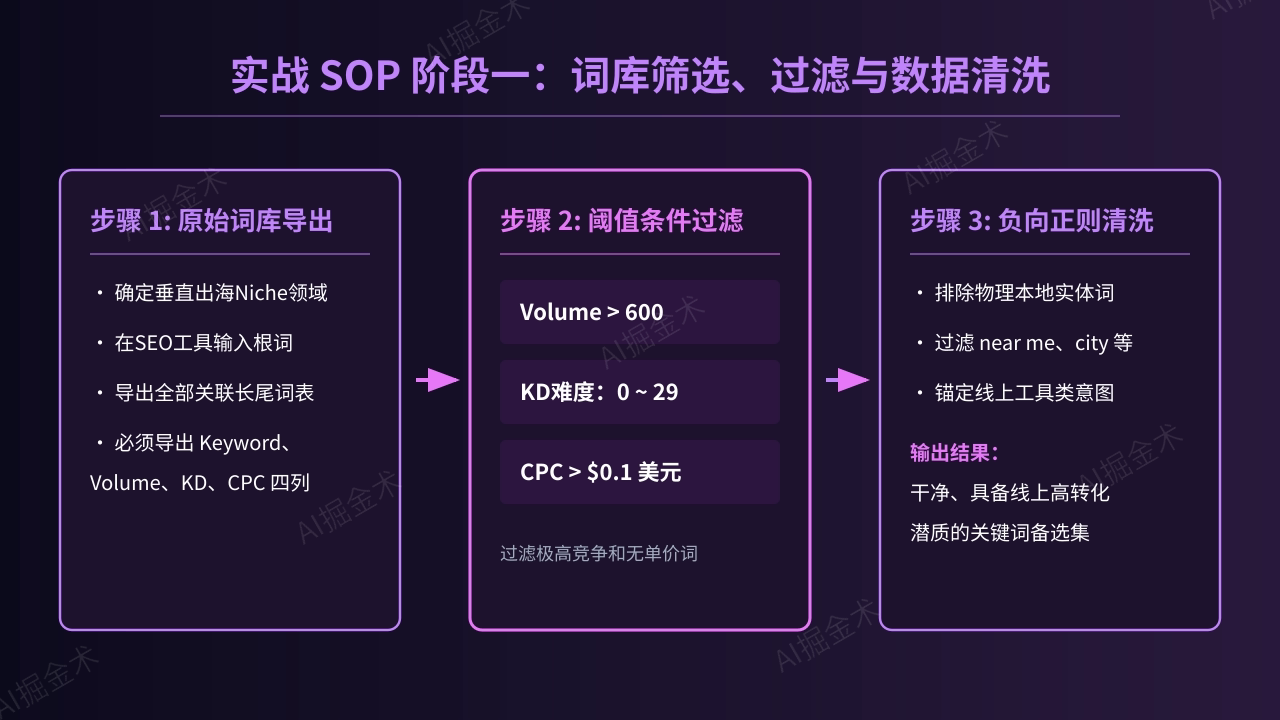 实战 SOP - 过滤与清洗
