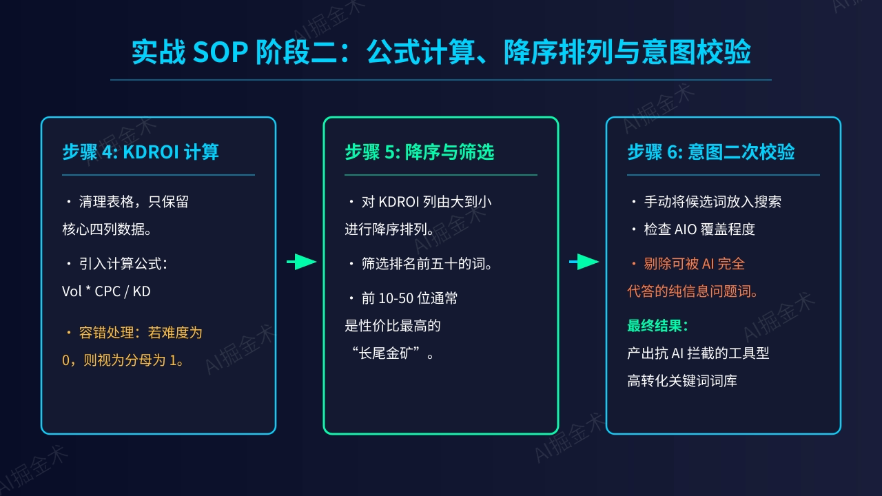 实战 SOP - 计算与校验