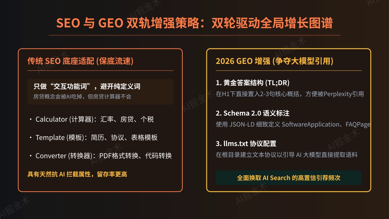 SEO 与 GEO 双轨增强策略