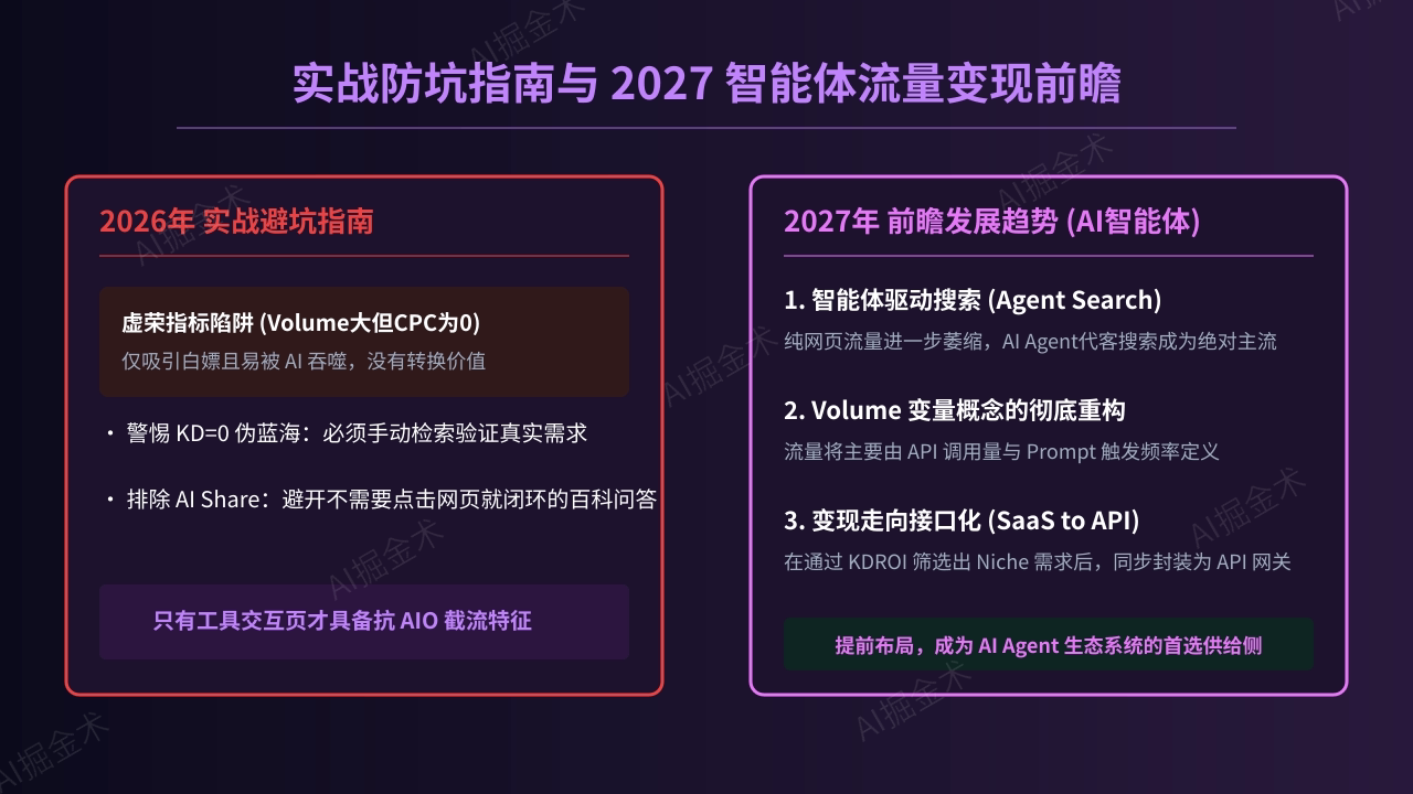 避坑指南与 2027 前瞻