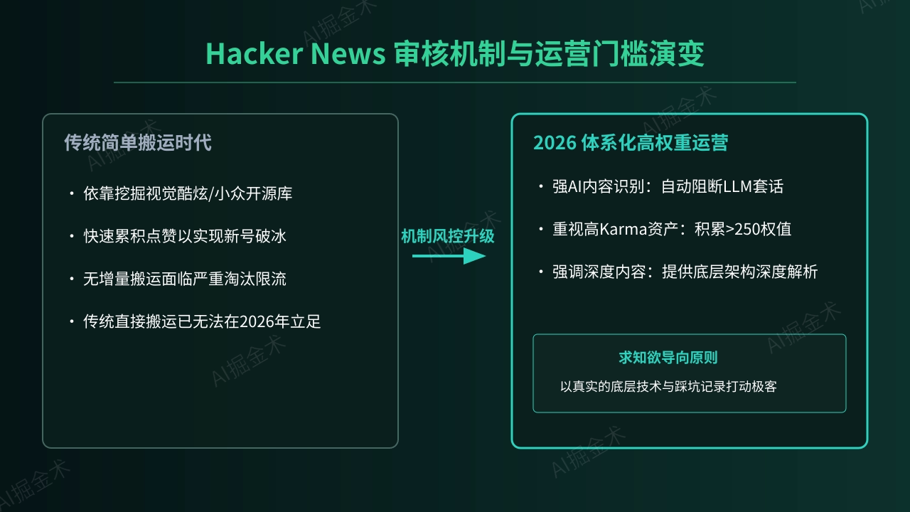 审核机制演化