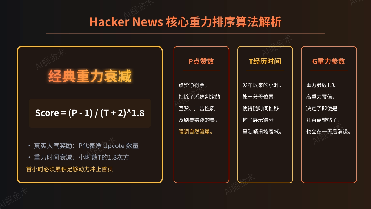 重力衰减算法