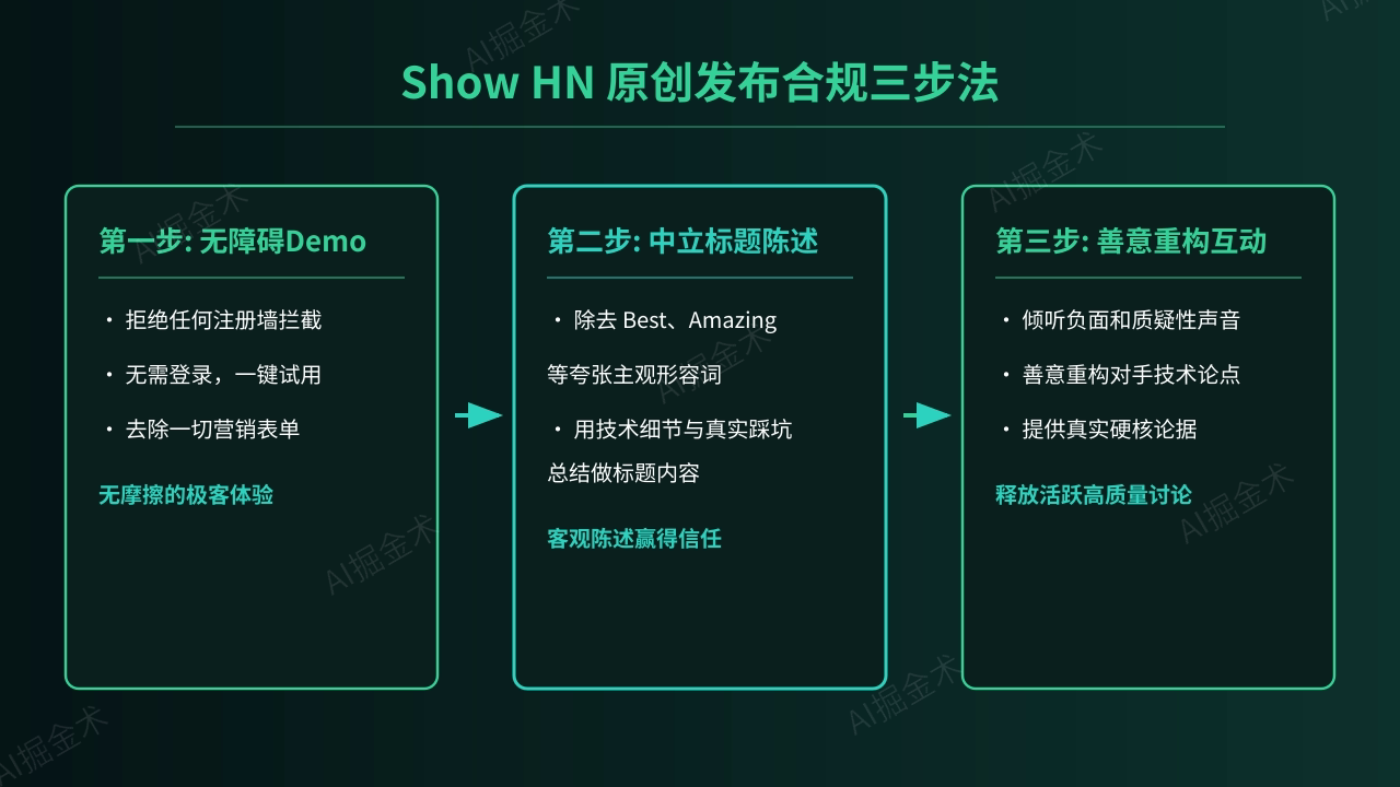Show HN 合规红线