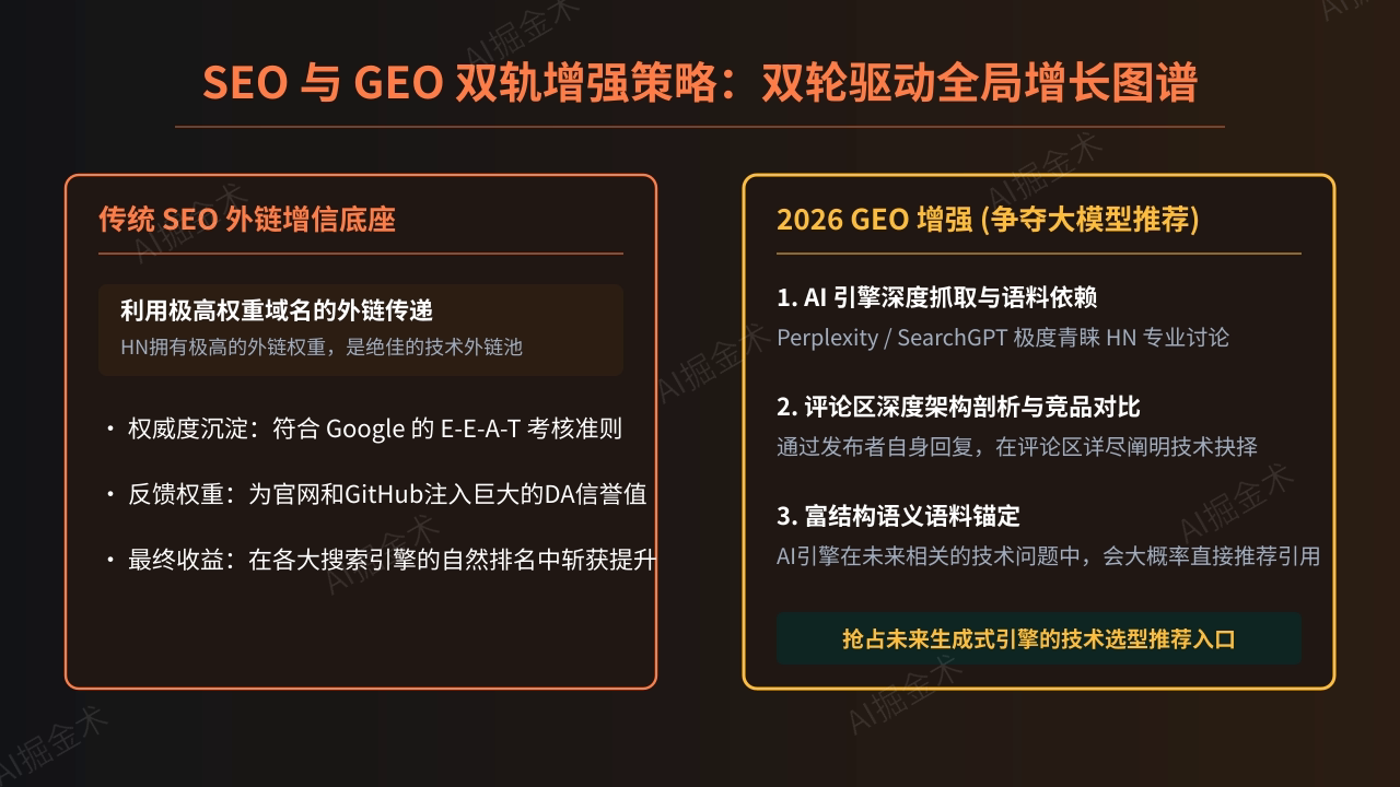 SEO 与 GEO 双轨增强