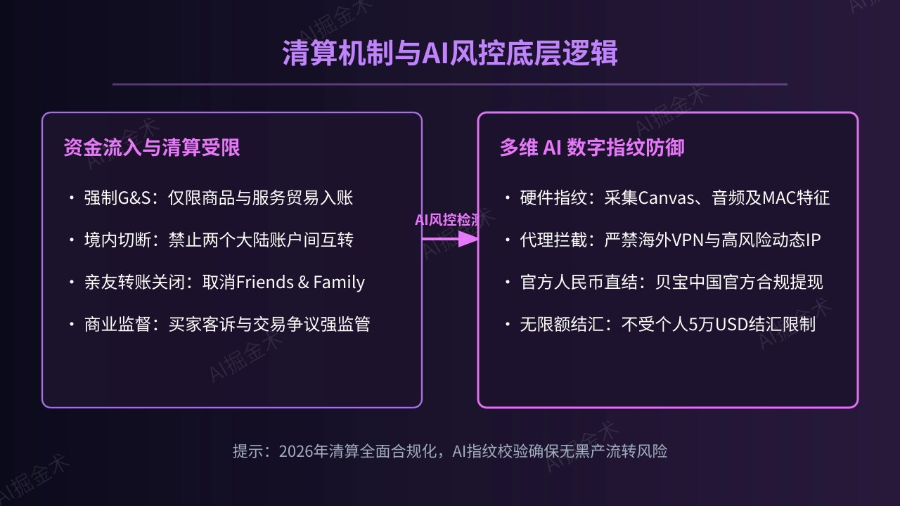 2026运营架构与底层原理