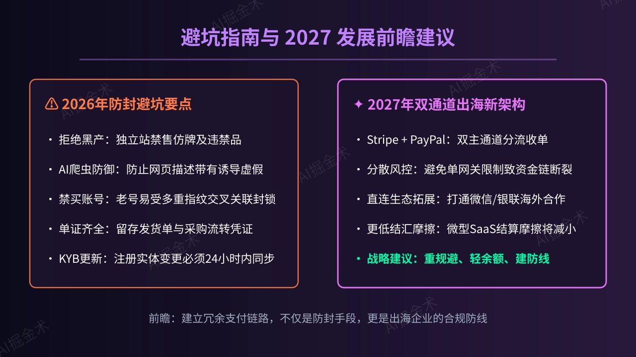 避坑指南与2027前瞻建议