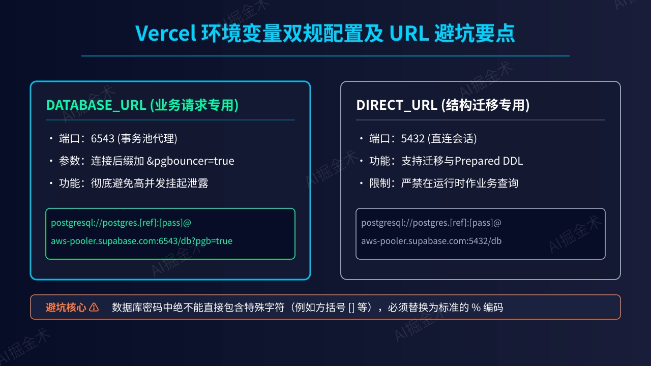 双环境变量最佳配置