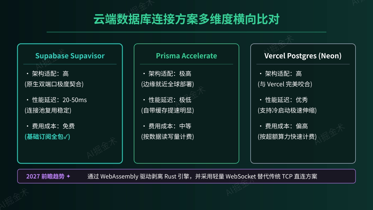 选型对比与未来趋势
