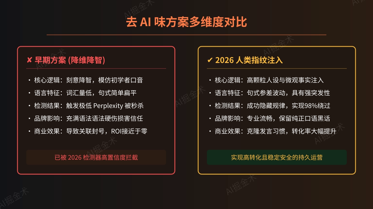 早期策略失效