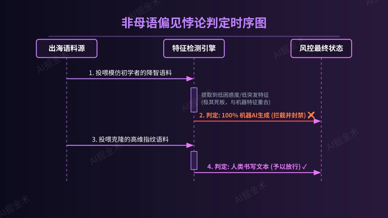 非母语偏见悖论