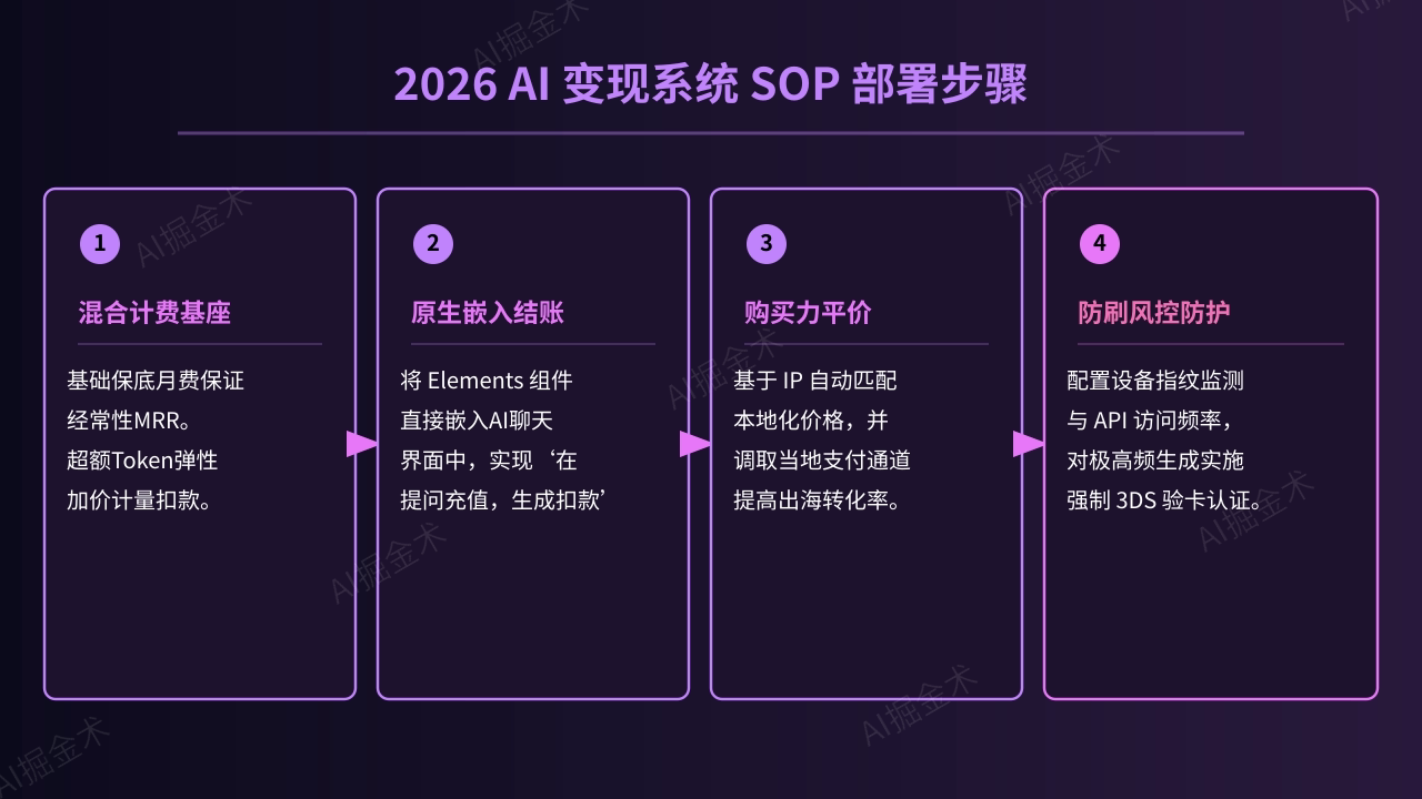 实战SOP:如何构建混合计费与原生结账