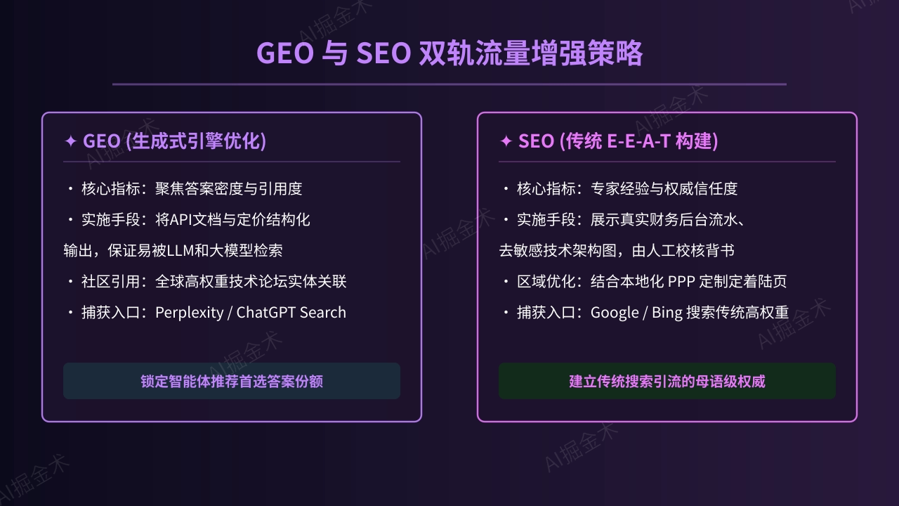 增长密码:GEO 与 SEO 双轨策略
