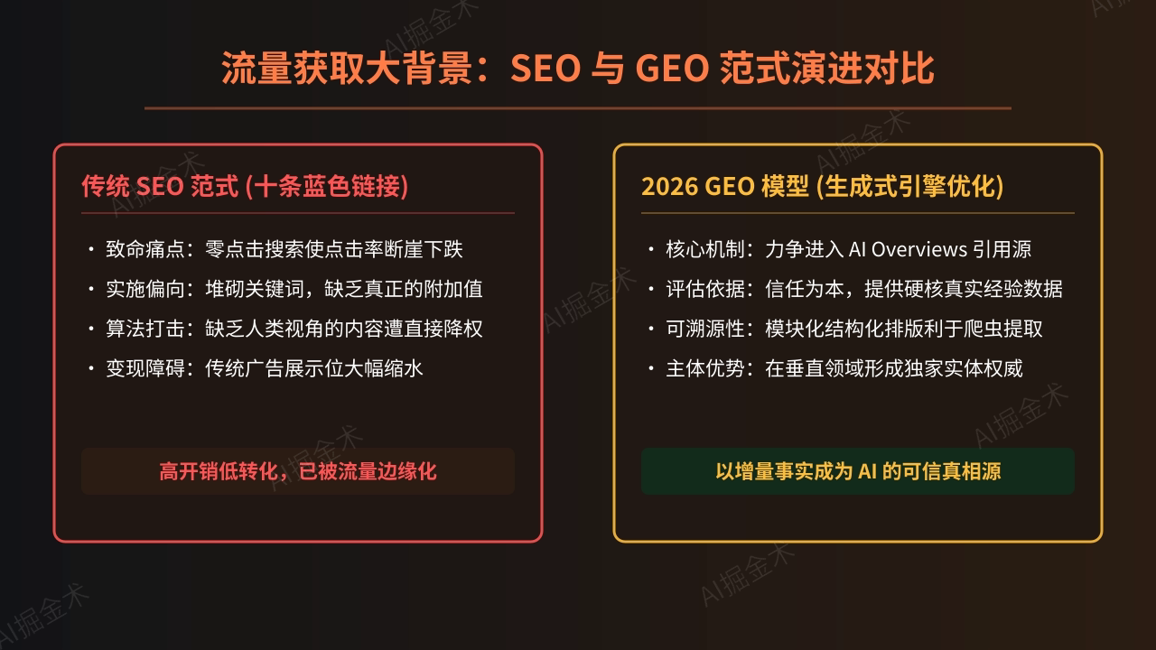 GEO 时代的范式转移