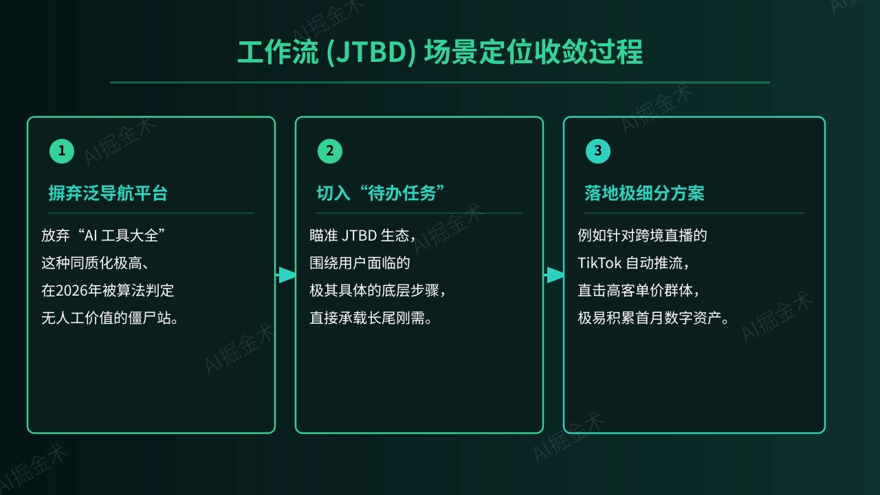 定位工作流生态