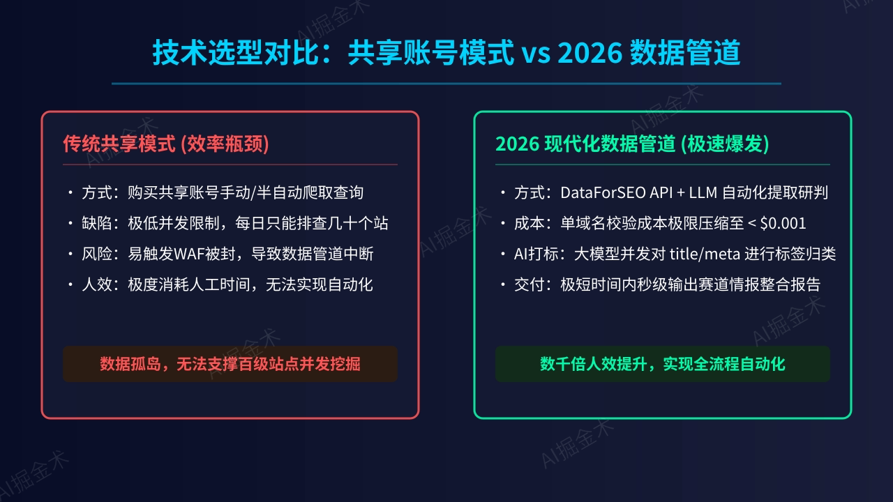 005_comparison