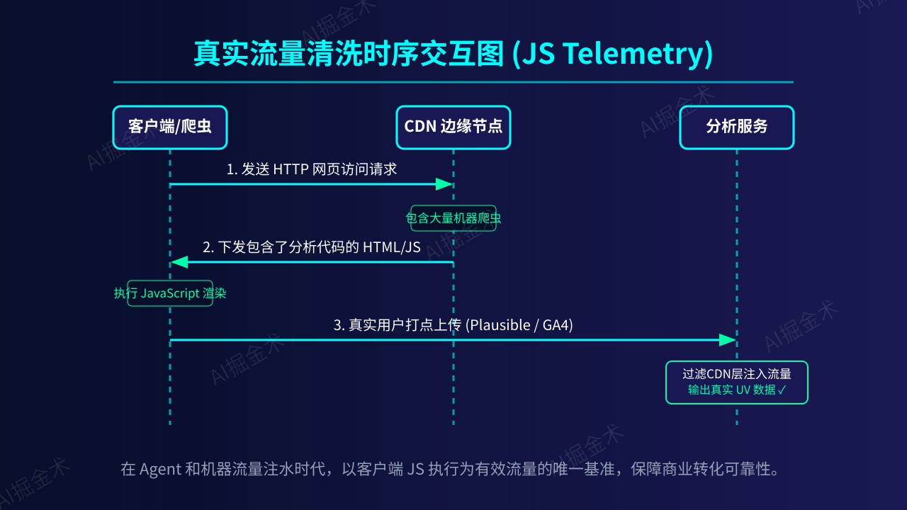 004_telemetry