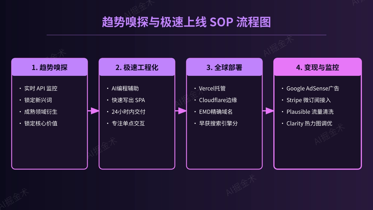 005_sop