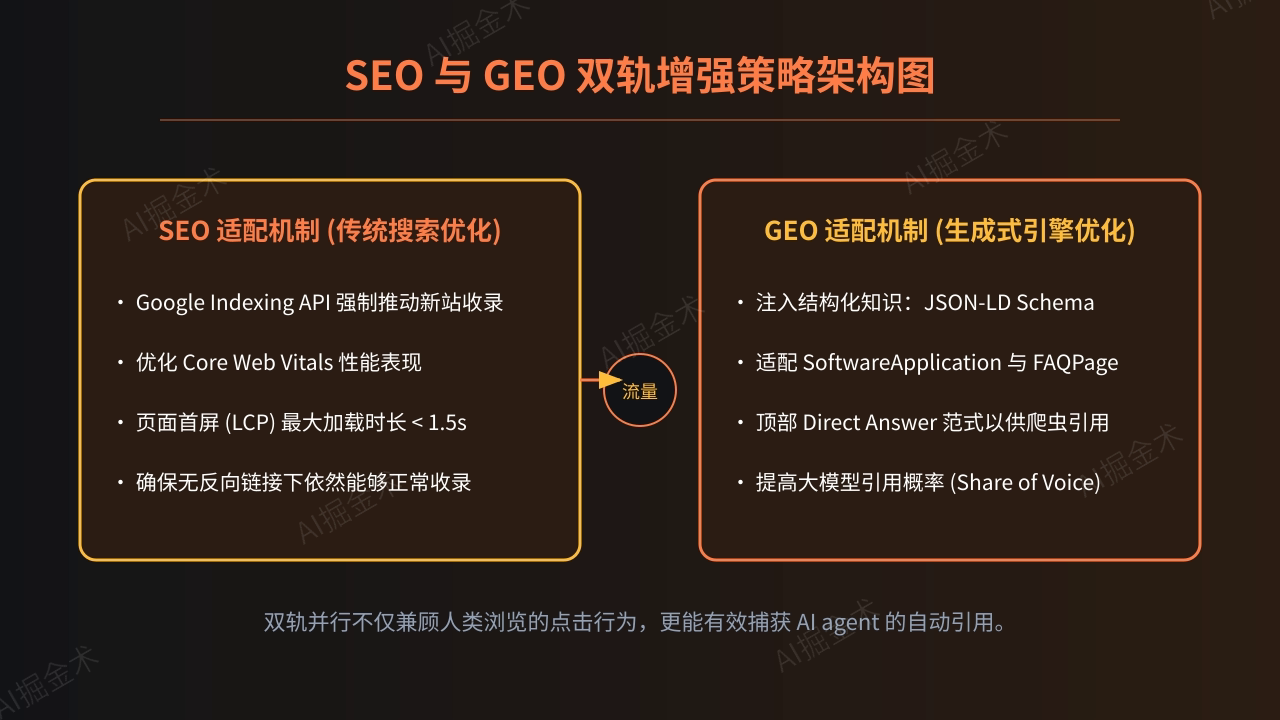 007_geo