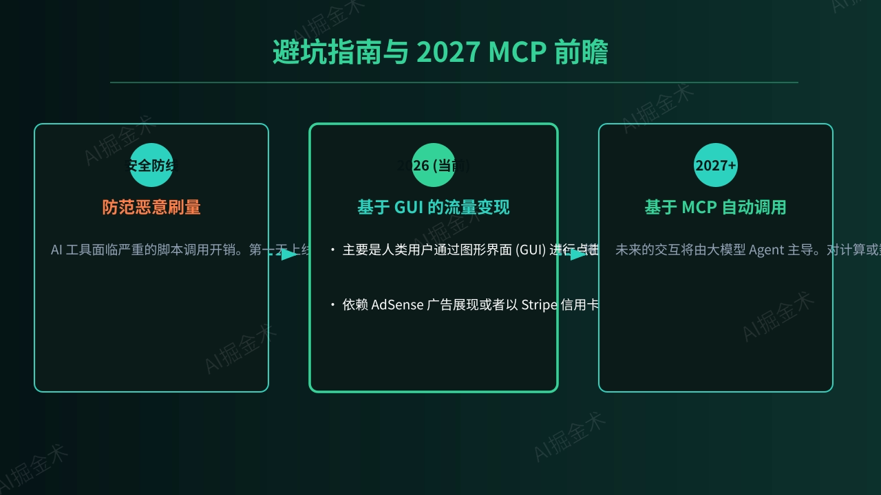 008_mcp
