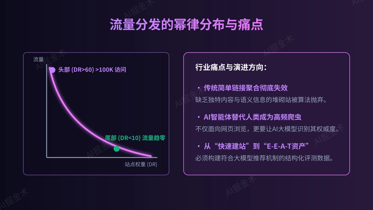 行业背景与核心痛点