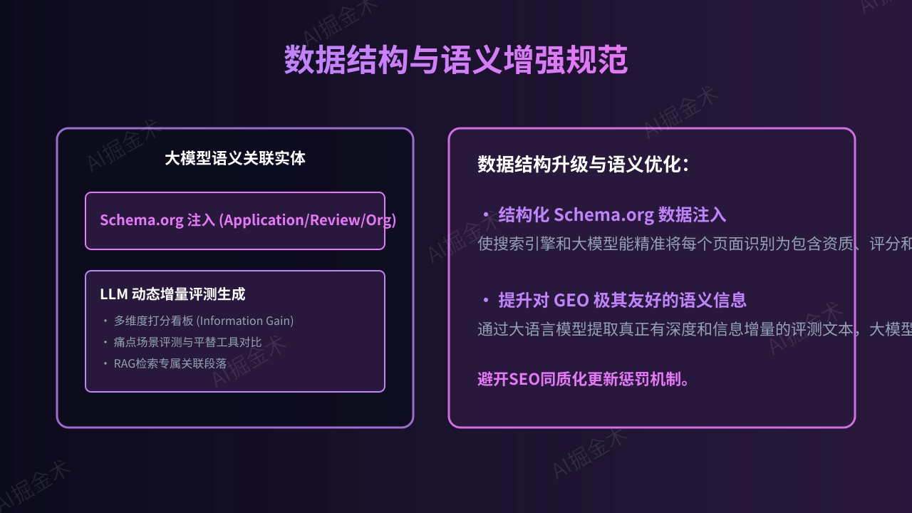数据结构与语义增强