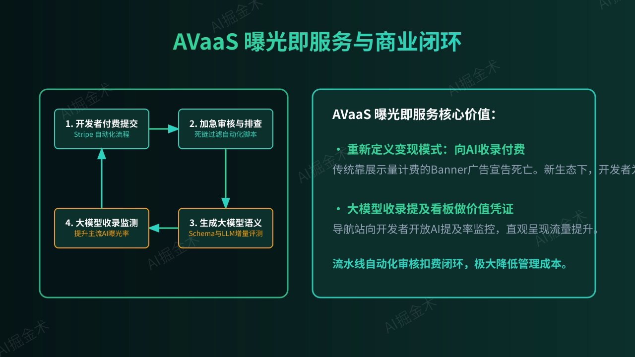 商业化闭环与变现