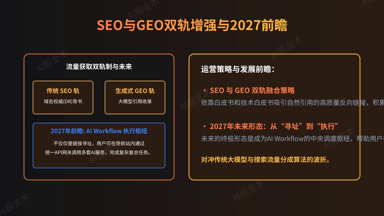 SEO/GEO双轨增强与前瞻