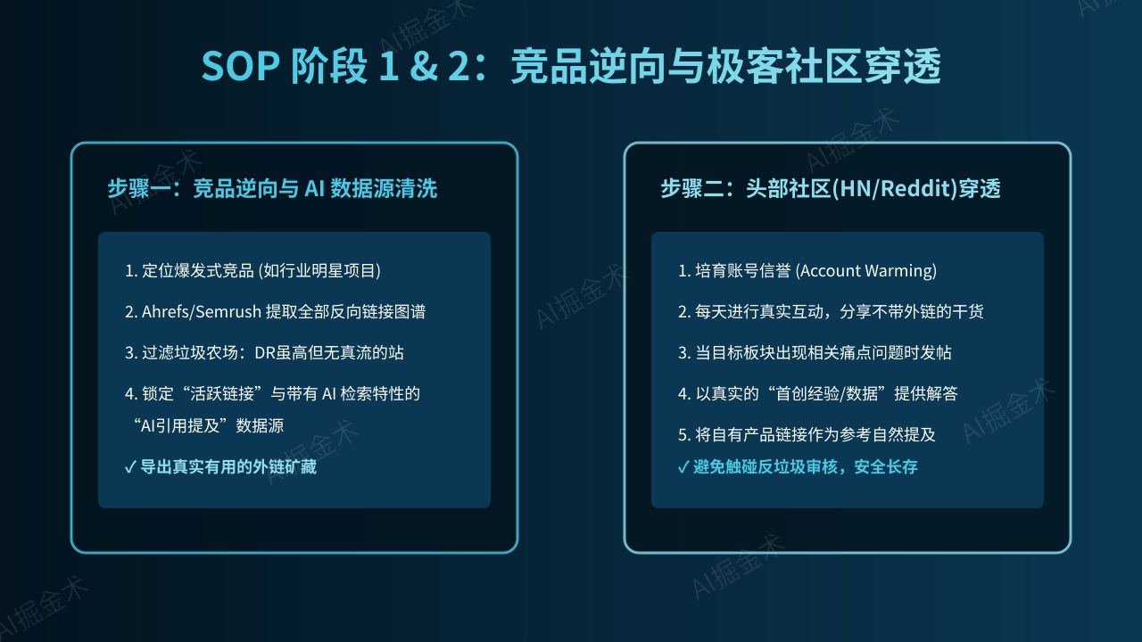 竞品逆向与社区账号信誉培育