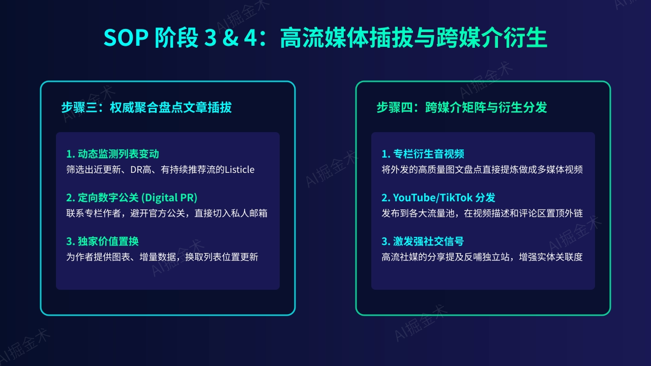聚合列表插拔与多渠道矩阵分发