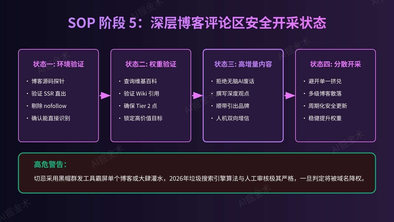 深层博客评论区安全开采