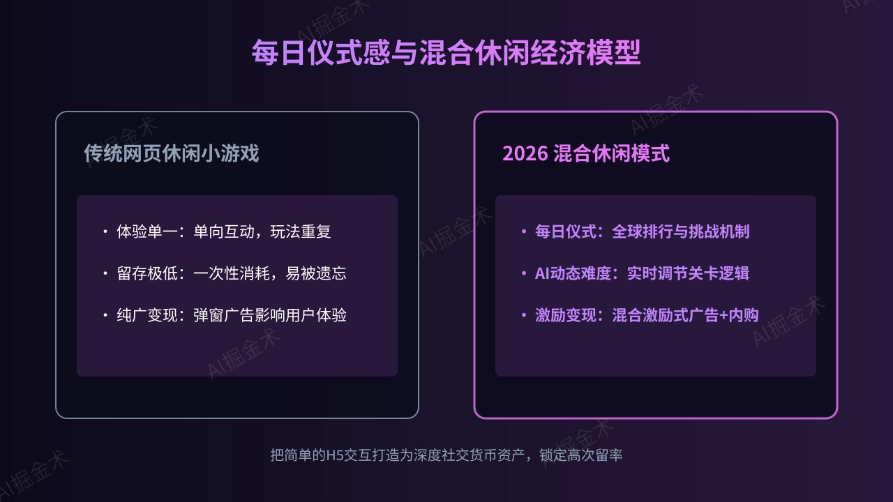 每日仪式感与混合休闲经济