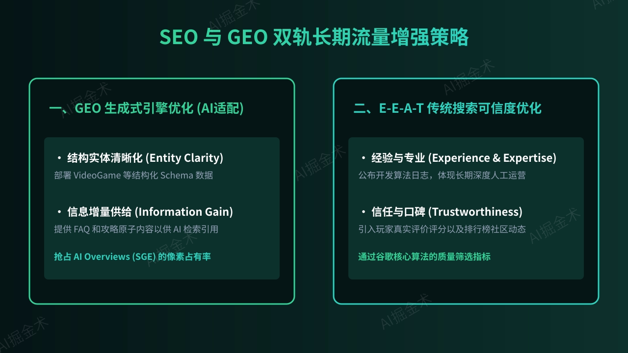 GEO检索适配与EEAT护城河