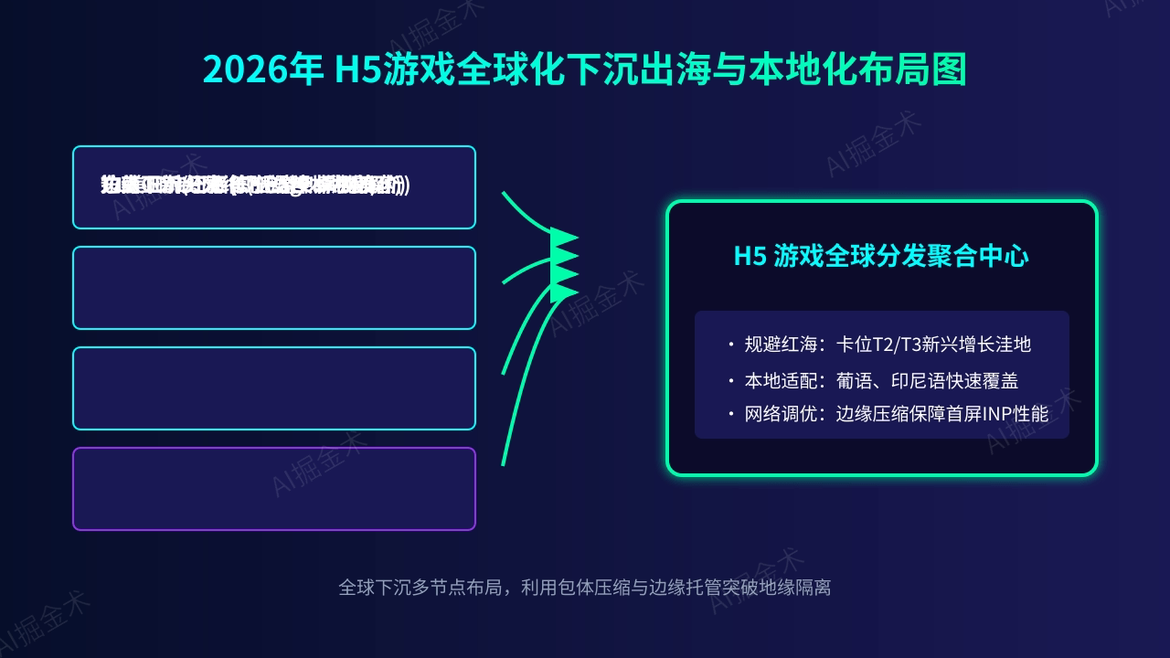 全球化策略:抢占下沉本地化蓝海