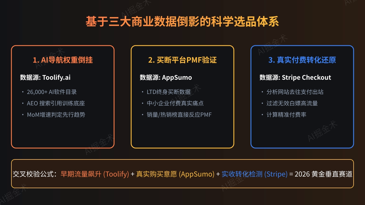 底层逻辑：三大商业数据倒影