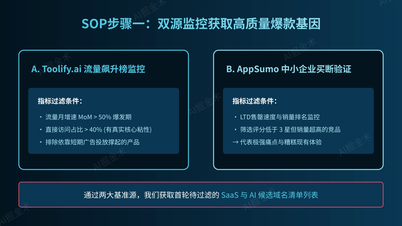 SOP步骤一：基准数据源获取