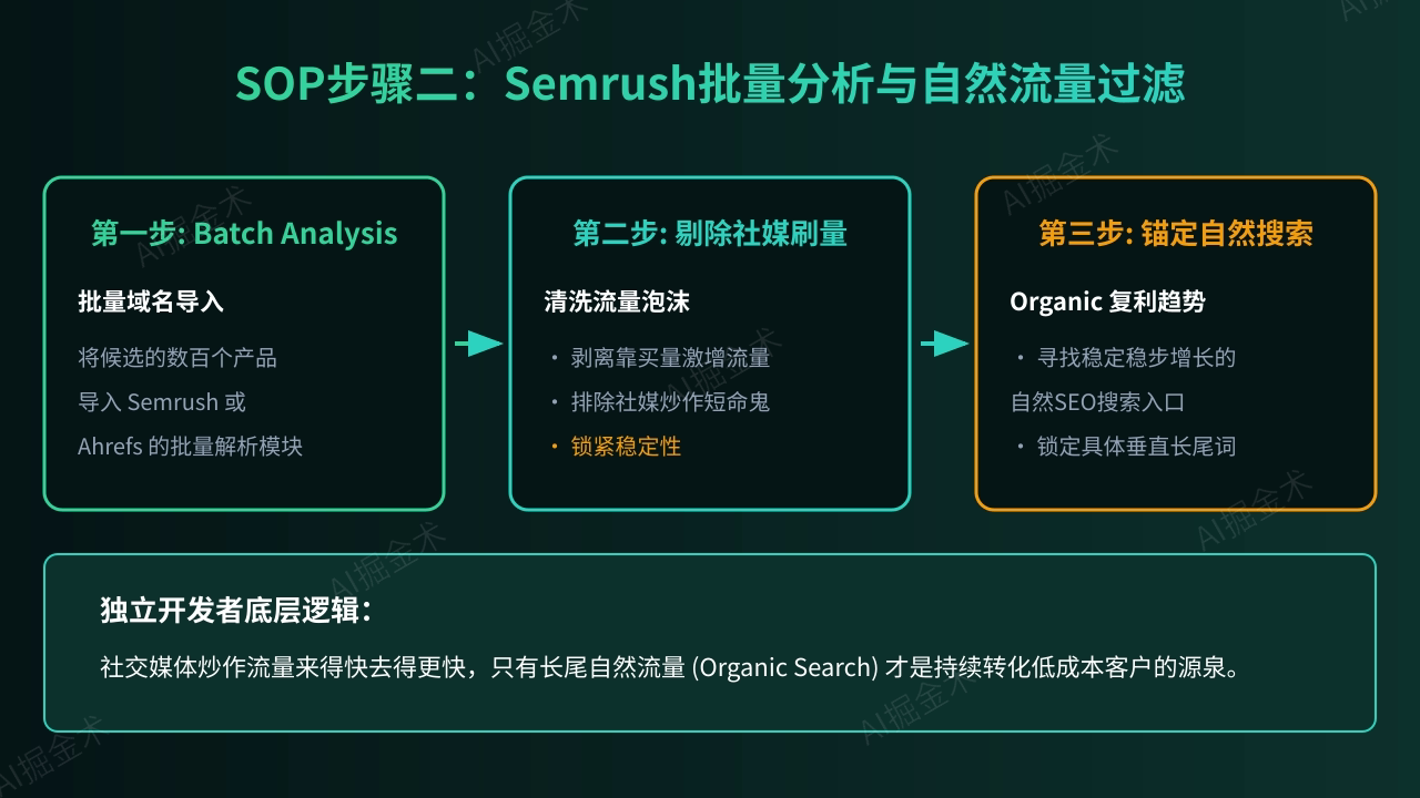 SOP步骤二：批量流量成分拆解