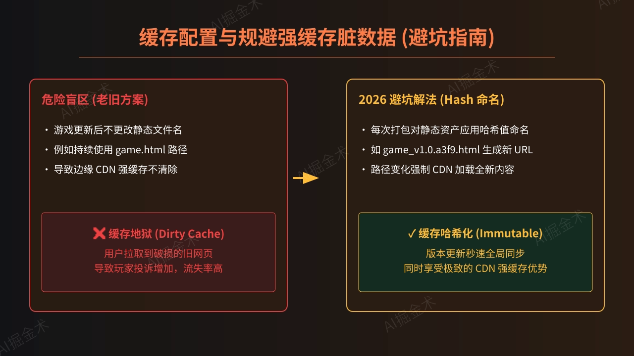 缓存规则与避坑指南