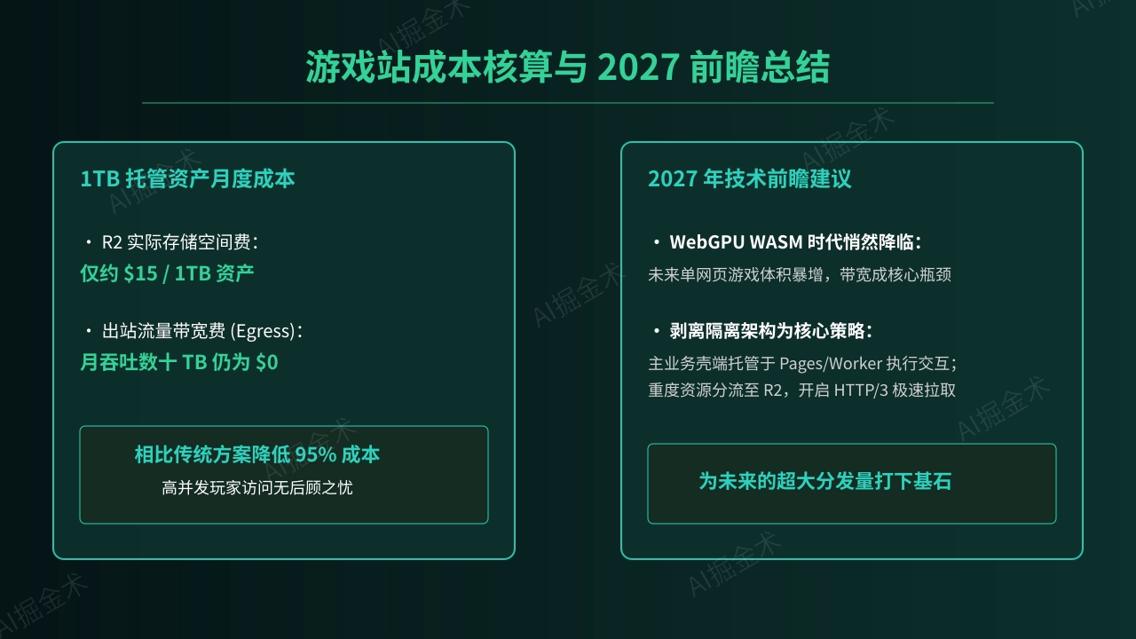 结语与未来前瞻