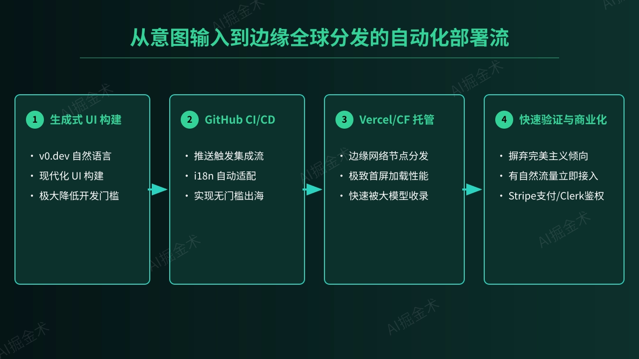 极速部署的基建跃升