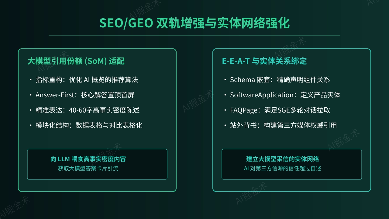 GEO适配与模型份额