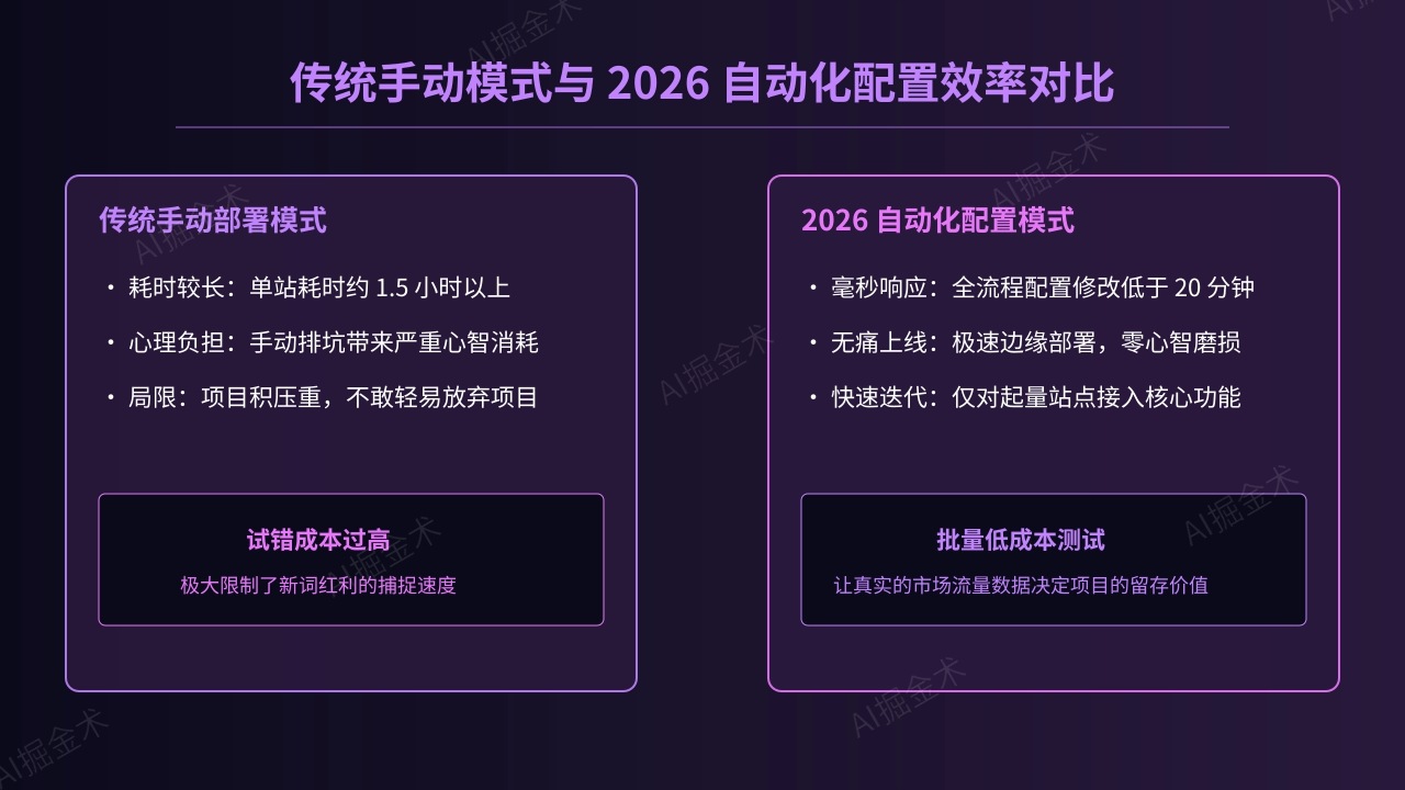 传统模式与自动化配置对比