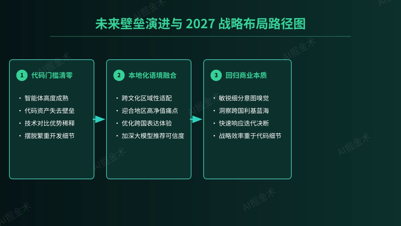 未来趋势与核心壁垒