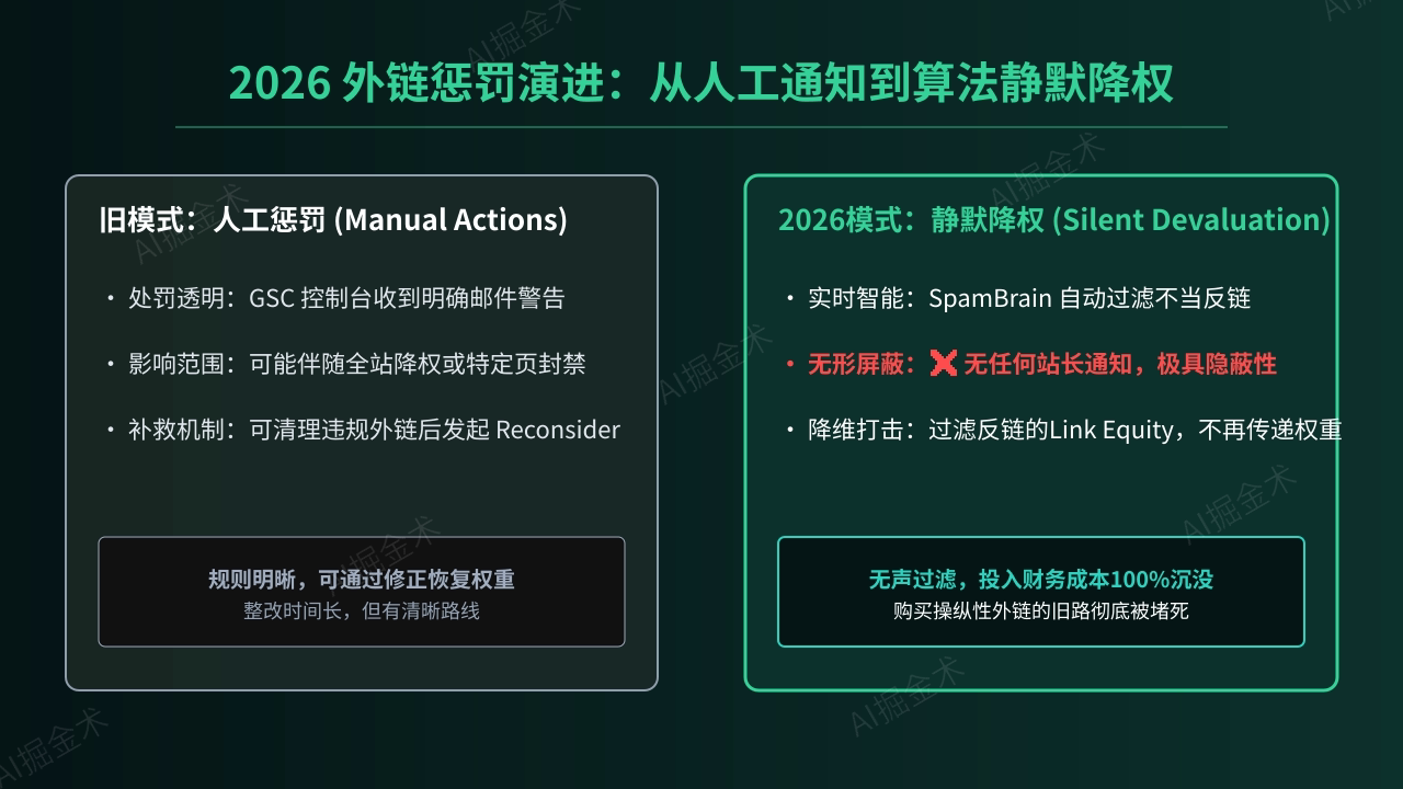 静默降权机制