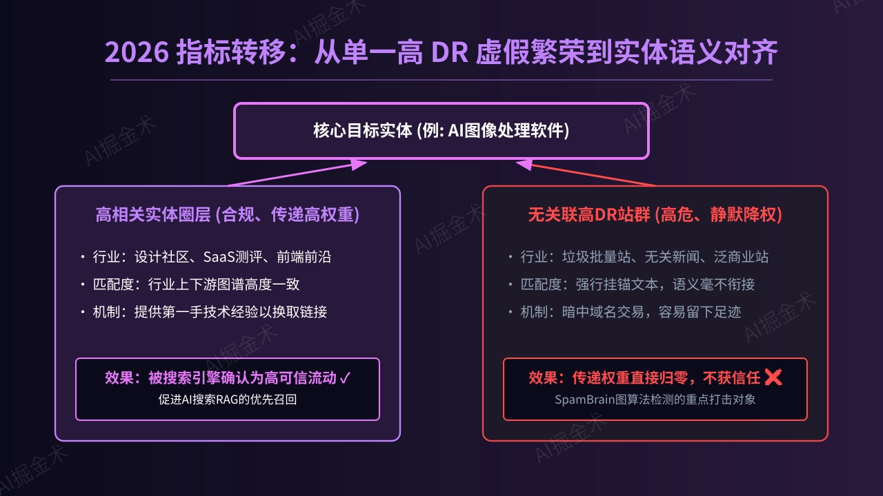 实体相关性新指标